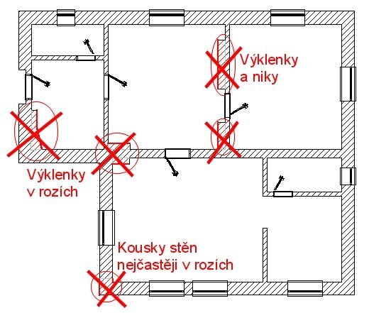 Obr.1 Časté případy vytváření výklenků